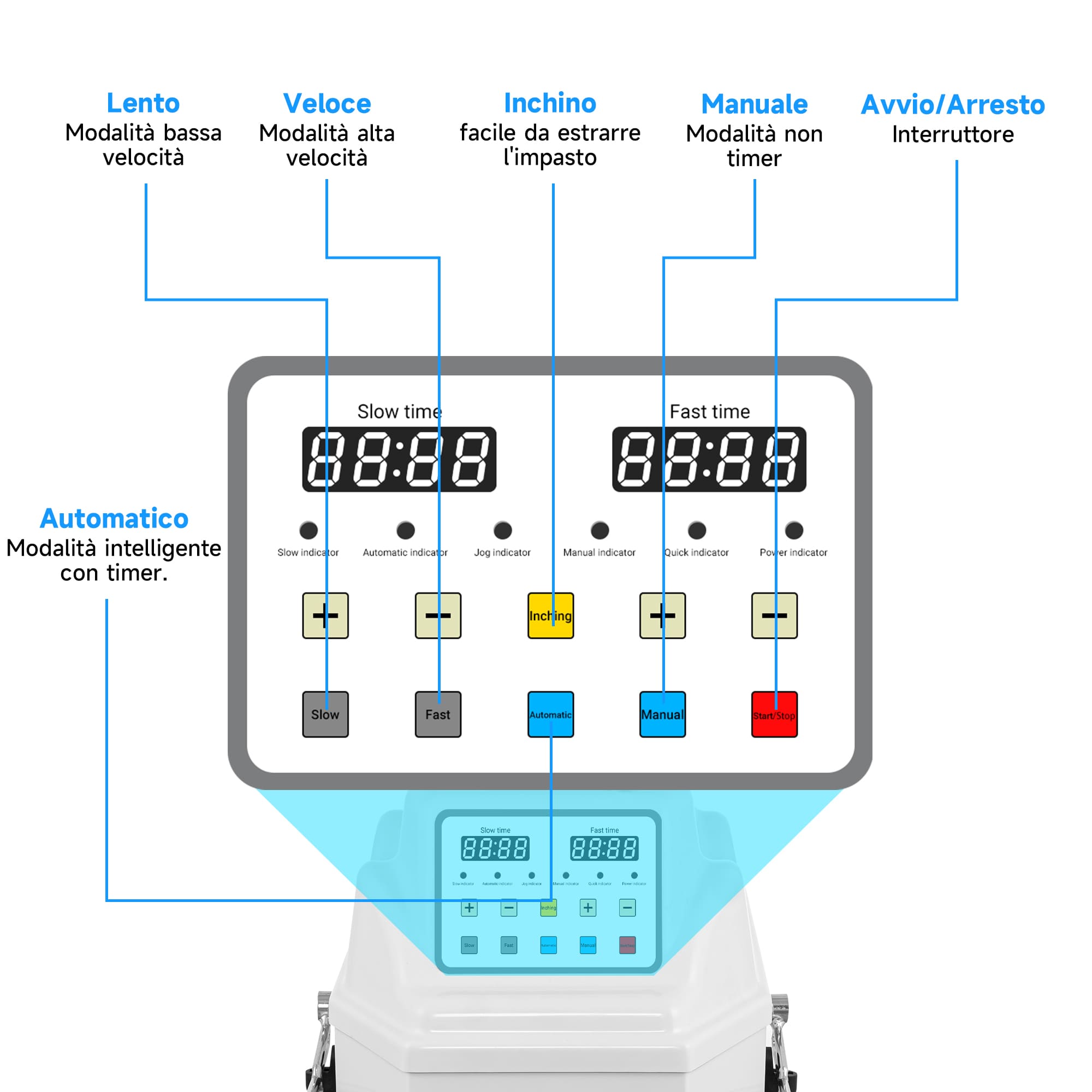 Impastatrice a Spirale Commerciale da 20L con Motore a 2 Velocità e Funzione di Arresto Automatico per la Sicurezza – Ideale per Impasti di Pizza, Pane e Biscotti